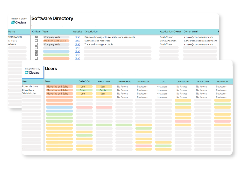 Software Management Template